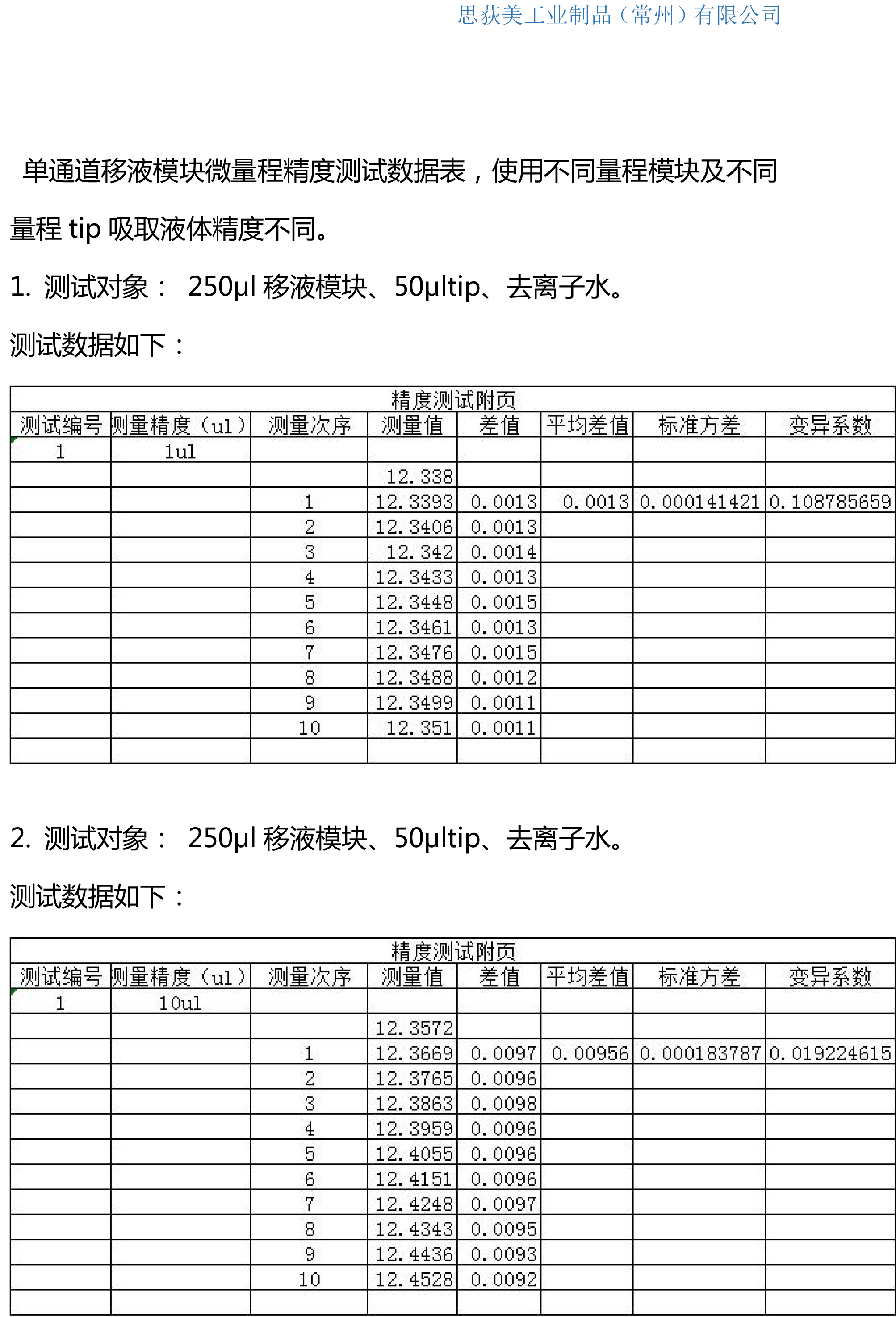 单通道移液模块小量程精度测试数据(图2)