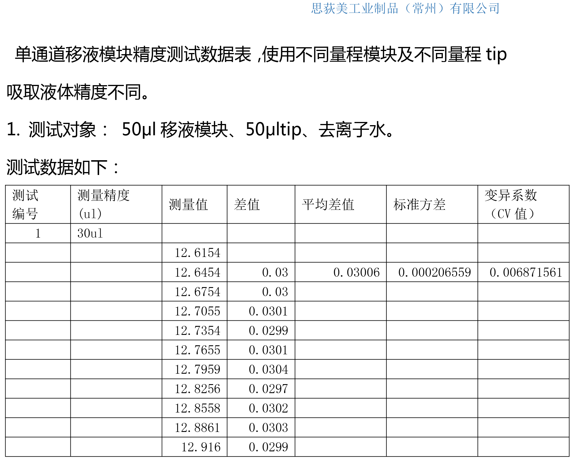 精度测试数据案例(图2)